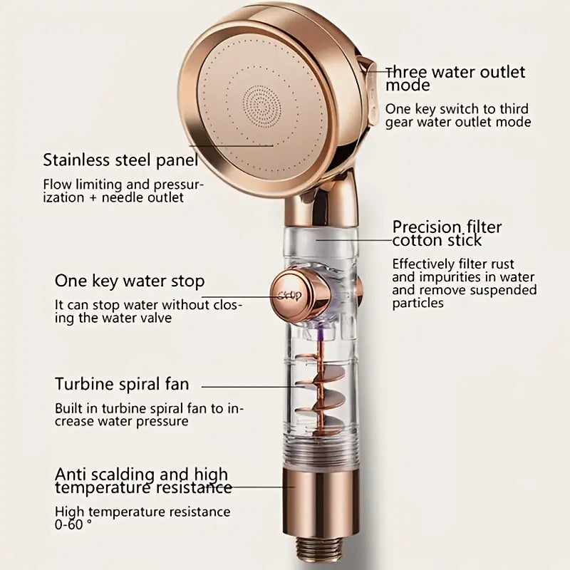 Three-Speed Turbo-Rod Pressurized Shower Head VibelyDrop